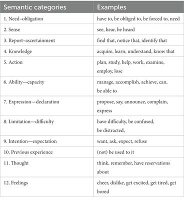 Constructing desirable professional identities: Linguistic analysis of student teachers’ reflection on project-based learning